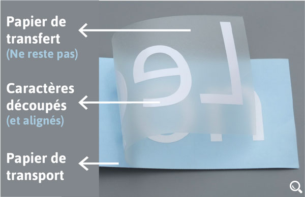 Les trois parties d’un lettrage