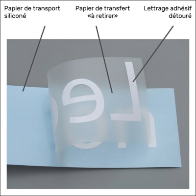 Lettrage adhésif détouré